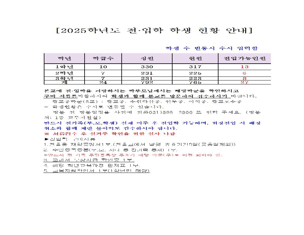 전입학 학생현황 안내